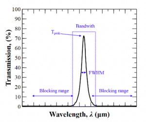 wavelength-image